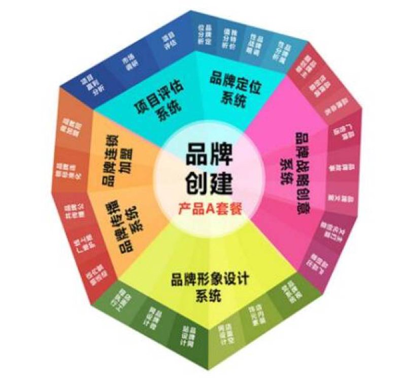 探寻上海广告行业的风向标